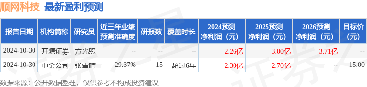 顺网科技：浙商证券、中银基金等多家机构于2月10日调研我司(图1)