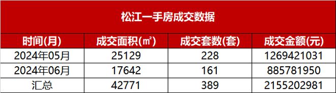 ®保利西郊和煦 松江保利西郊和煦官方售楼处发布：精致社区来袭(图1)