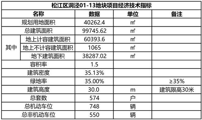 ®保利西郊和煦 松江保利西郊和煦官方售楼处发布：精致社区来袭(图9)