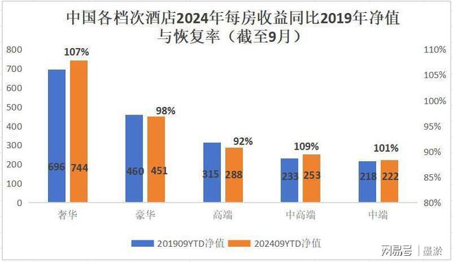 国内高端酒店市场快崩盘了？真相并非如此！(图1)